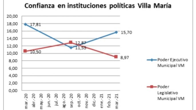 Corrupción, lo que más preocupa a la gente