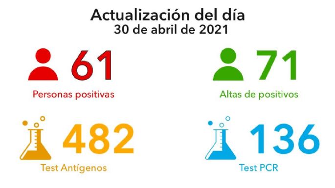 Más de 10 mil villamarienses contrajeron coronavirus