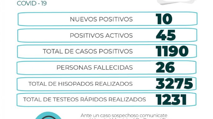 Hernando reportó 10 nuevos contagios
