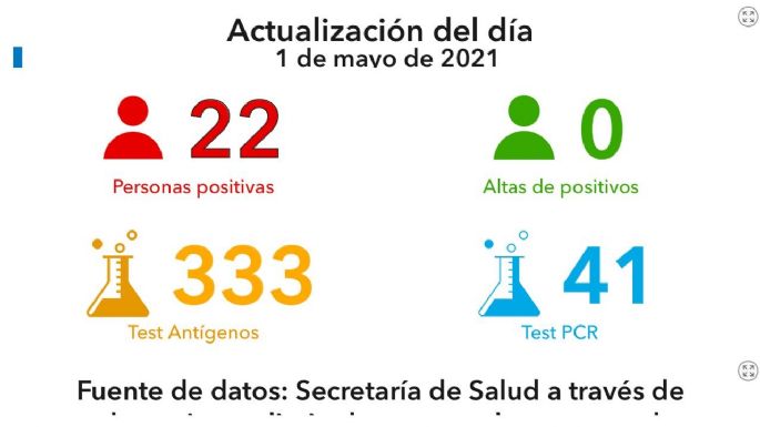 Confirmaron 22 nuevos casos de coronavirus en la ciudad