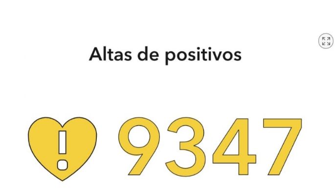 Confirmaron 22 nuevos casos de coronavirus en la ciudad