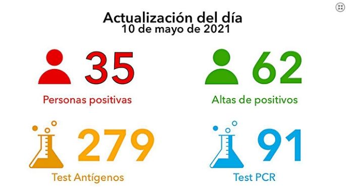 Se detectó que la variante Reino Unido ya circula en la región