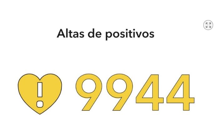 Coronavirus: 77 nuevos casos y 541 vacunados hoy en Villa María