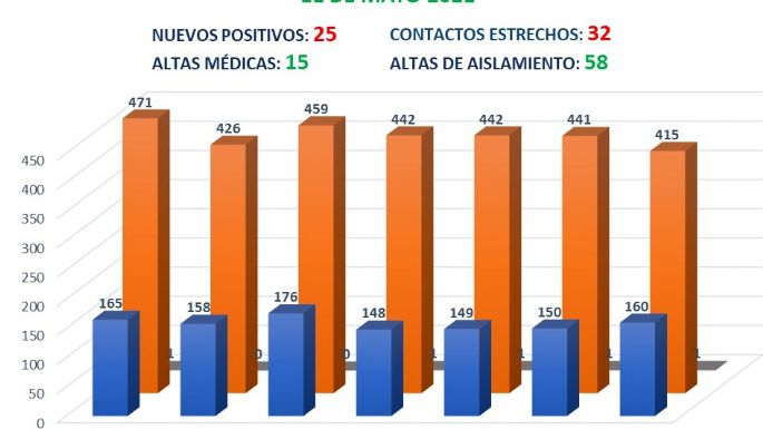 Villa Nueva reportó hoy 25 casos nuevos de coronavirus