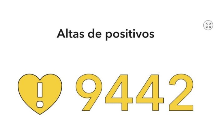 Villa María reportó 47 casos nuevos y 102 altas médicas