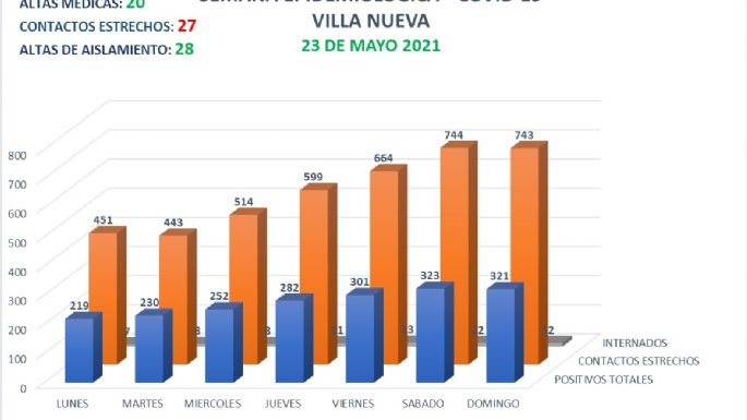 Un vecino villanovense falleció hoy por coronavirus