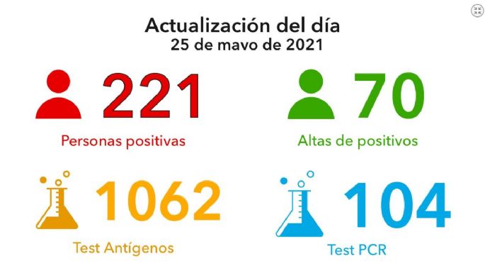 [ALERTA] Récord absoluto de nuevos confirmados en Villa María