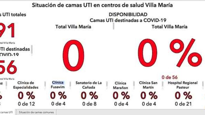Sin camas, la situación es crítica