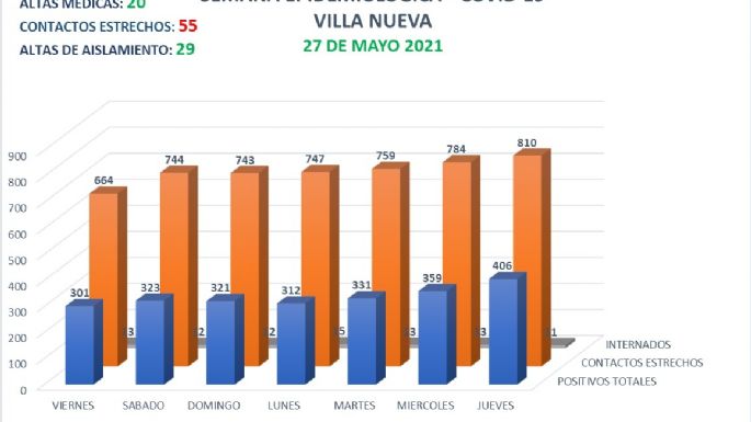 Un hombre de 57 años falleció tras contraer Covid en Villa Nueva