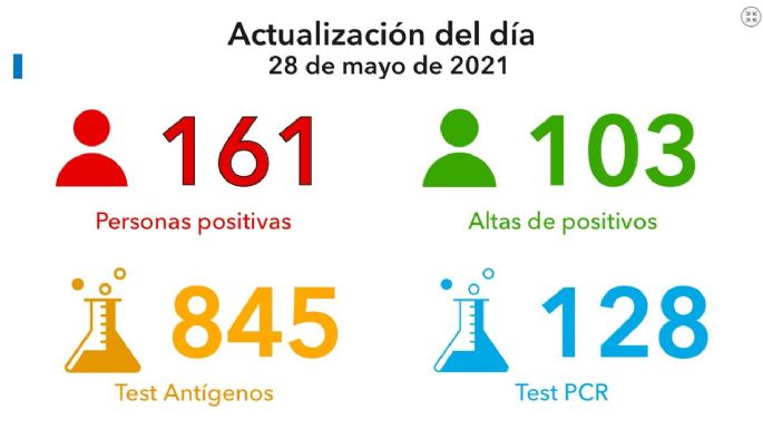 Dos fallecidos por coronavirus en Villa María