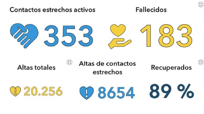 Coronavirus: otras dos muertes en la ciudad