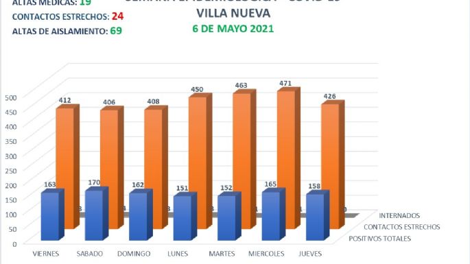 El coronavirus se llevó otra vida: un hombre de 71 años