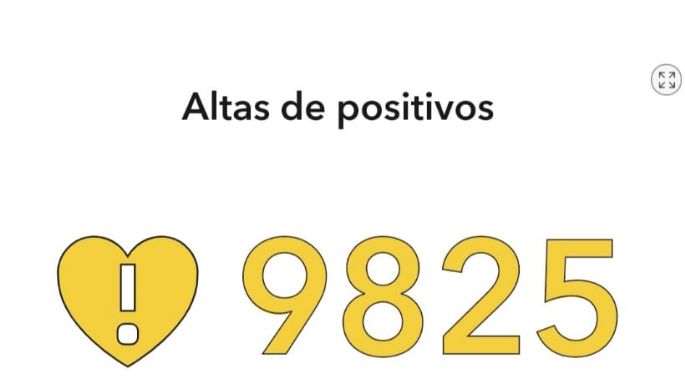 Villa María registró 72 nuevos casos y 63 altas médicas