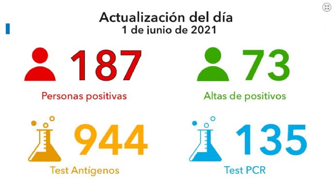 Coronavirus: no hay disponibilidad de camas UTI en la ciudad
