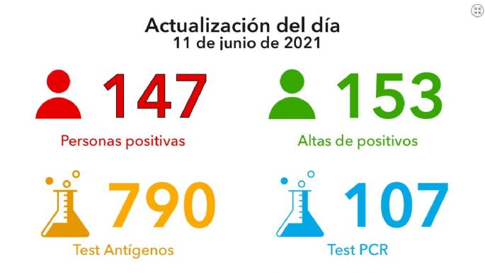 Reportaron cuatro fallecimientos por coronavirus en la ciudad