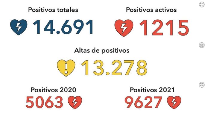 Reportaron cuatro fallecimientos por coronavirus en la ciudad
