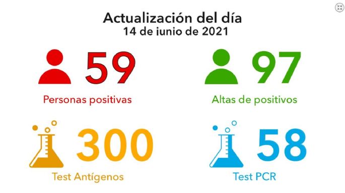 Fallecieron cuatro villamarienses por coronavirus