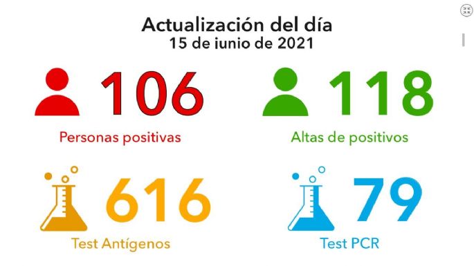 Por segundo día consecutivo, hubo cuatro fallecimientos en Villa María