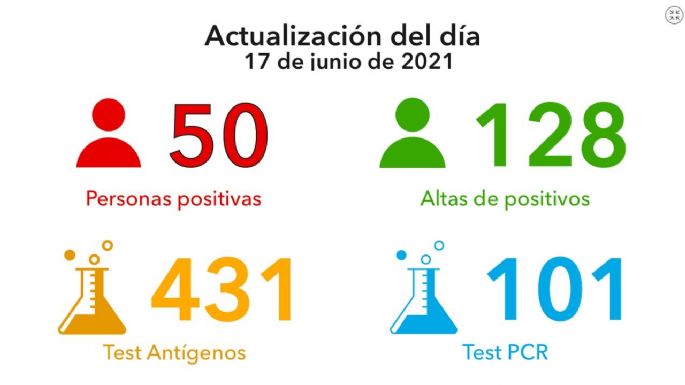 Se suman dos muertes por coronavirus en Villa María