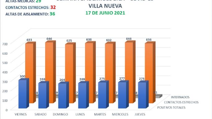 Falleció una mujer por Covid en Villa Nueva