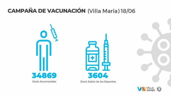Son 3.604 los villamarienses que recibieron hoy su primera dosis