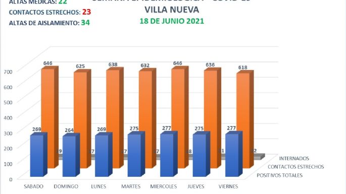 Reportaron una nueva muerte por coronavirus en Villa Nueva