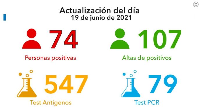 Falleció un villamariense por coronavirus