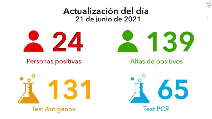 Fallecieron tres villamarienses por coronavirus, entre ellos un joven de 22 años