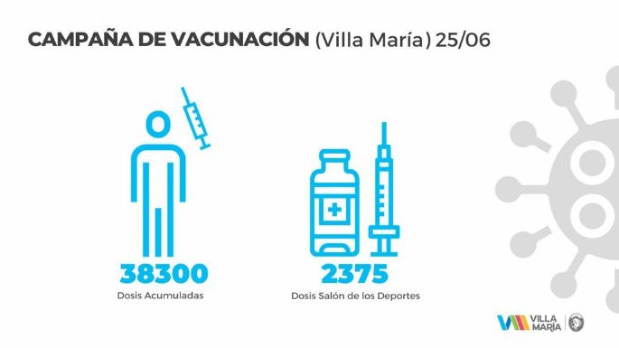 El municipio aplicó hoy 2.375 vacunas