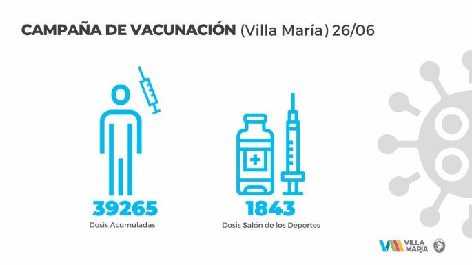 El municipio colocó hoy 1.843 vacunas