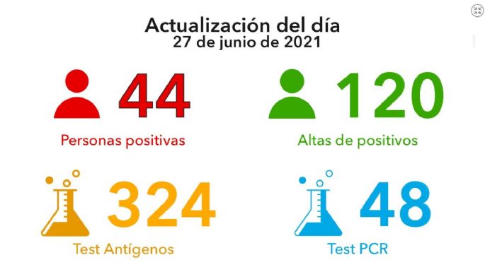 Reportaron 44 nuevos casos y 343 vacunados en Villa María