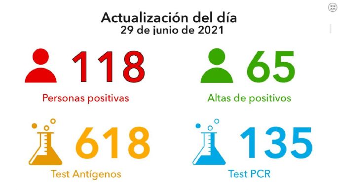 Se disparó el número de contagios en la ciudad