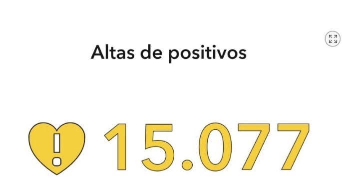 Se disparó el número de contagios en la ciudad