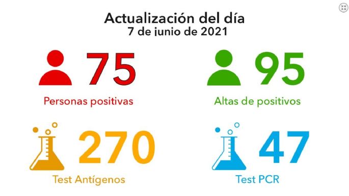 Reportaron tres fallecimientos por coronavirus en Villa María