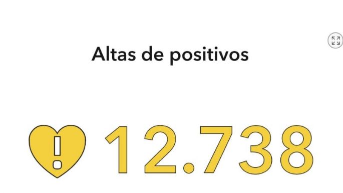 Por segundo día consecutivo, hubo tres fallecimientos por coronavirus en la ciudad