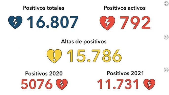 Falleció otro  villamariense