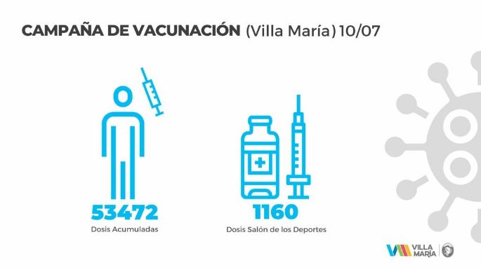Más de mil villamarienses recibieron su vacuna contra el coronavirus