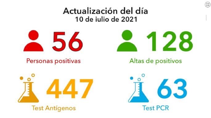 Más de mil villamarienses recibieron su vacuna contra el coronavirus
