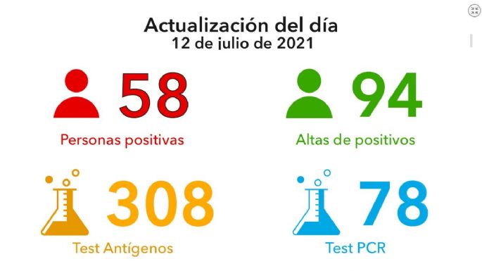 Fallecieron tres villamarienses por coronavirus