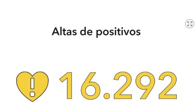 Otro fallecido y 81 nuevos casos de coronavirus en la ciudad