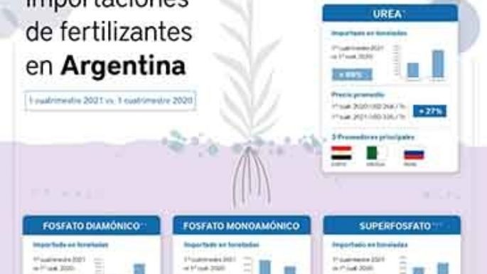 Fertilizantes