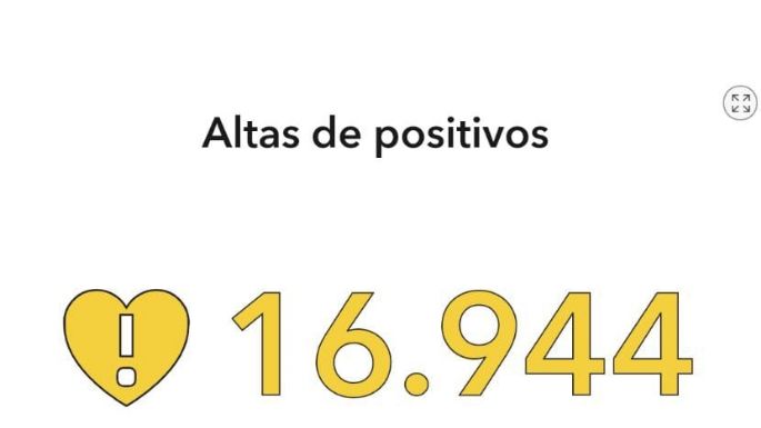 Reportaron otro fallecimiento y 101 nuevos casos en la ciudad