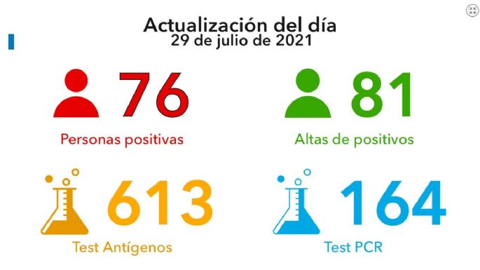 Llegaron a 250 las muertes por Covid en Villa María