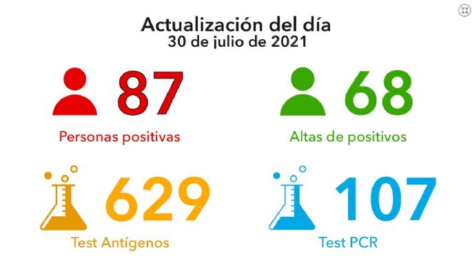 Reportaron un nuevo fallecimiento por coronavirus en Villa María