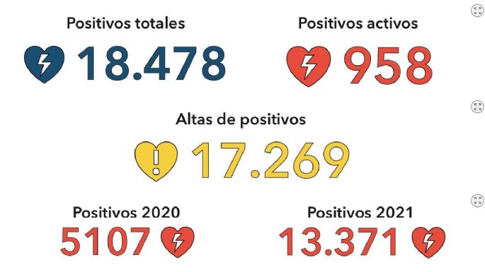 Reportaron un nuevo fallecimiento por coronavirus en Villa María