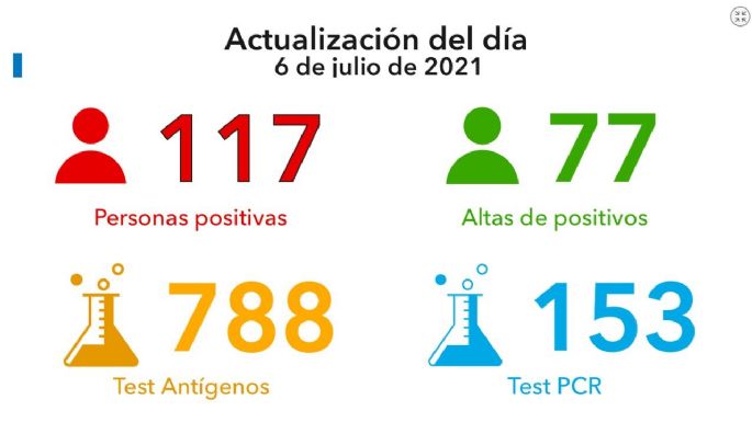 Falleció una mujer de 44 años por coronavirus