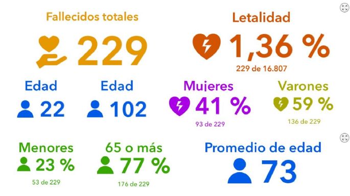 Falleció otro villamariense por coronavirus