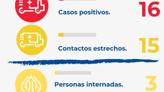 Villa Nueva sumó 16 casos positivos de COVID-19