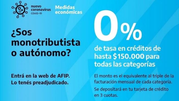 Lanzarán línea de créditos a tasa 0% para monotributistas