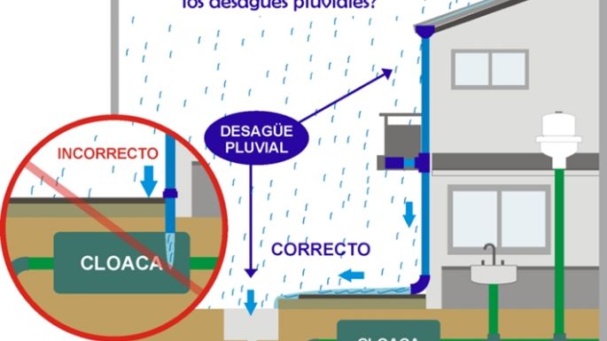 Instan a controlar las redes cloacales